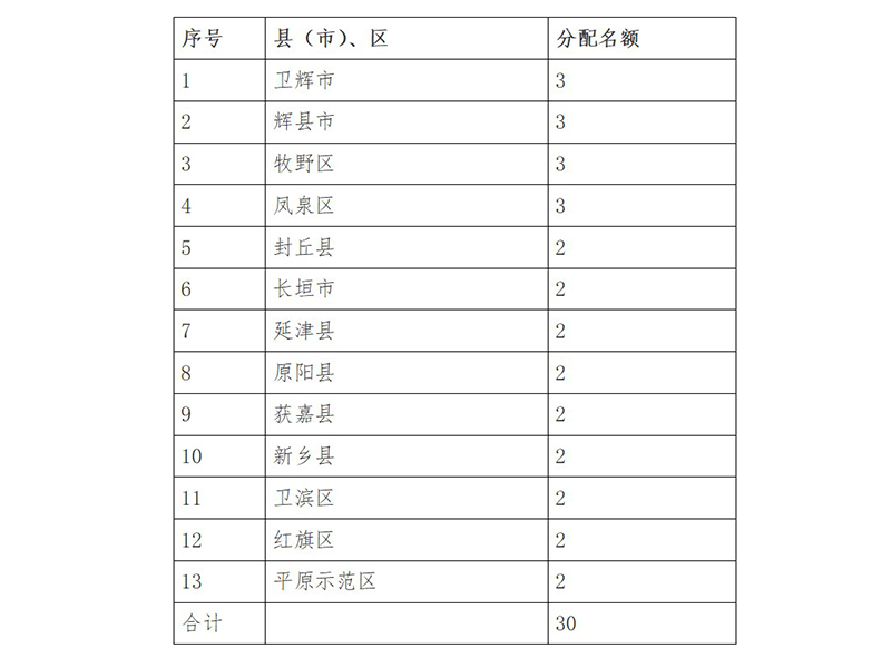 新乡市红十字会防灾灾减灾“博爱家园” 项目实施方案