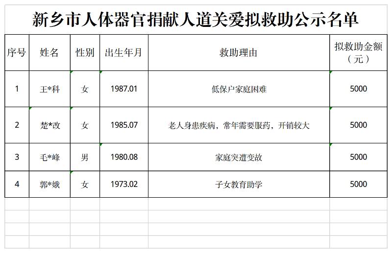 新乡市人体器官捐献人道关爱拟救助公示名单（官网）