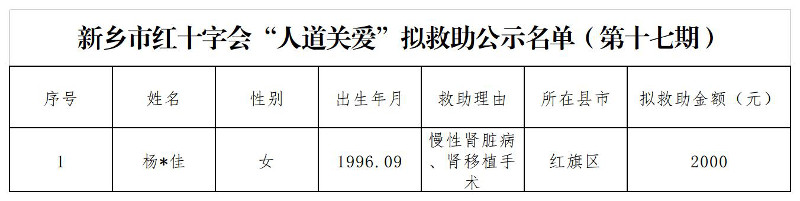 新乡市红十字会“人道关爱”拟救助公示名单（第十七期）官网
