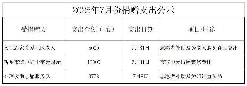 2025年7月份捐赠支出公示（官网）