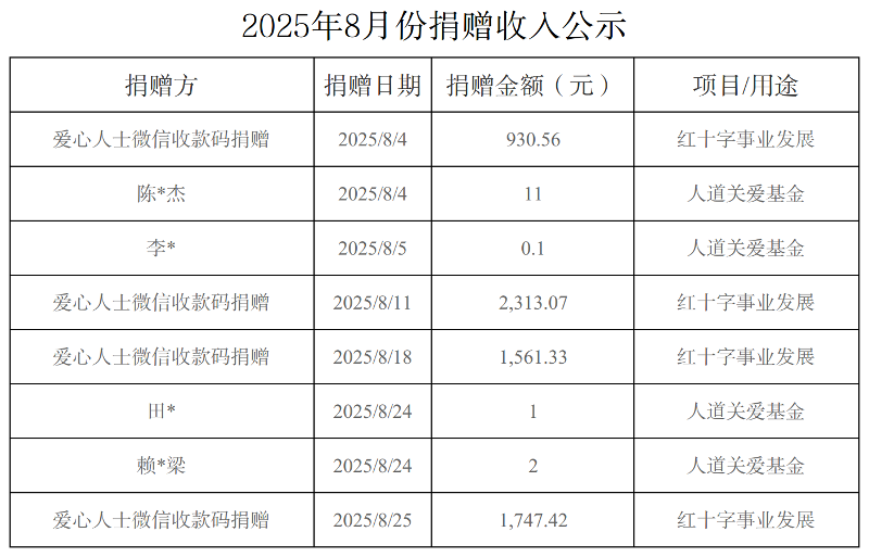 8月份捐赠收入公示-1