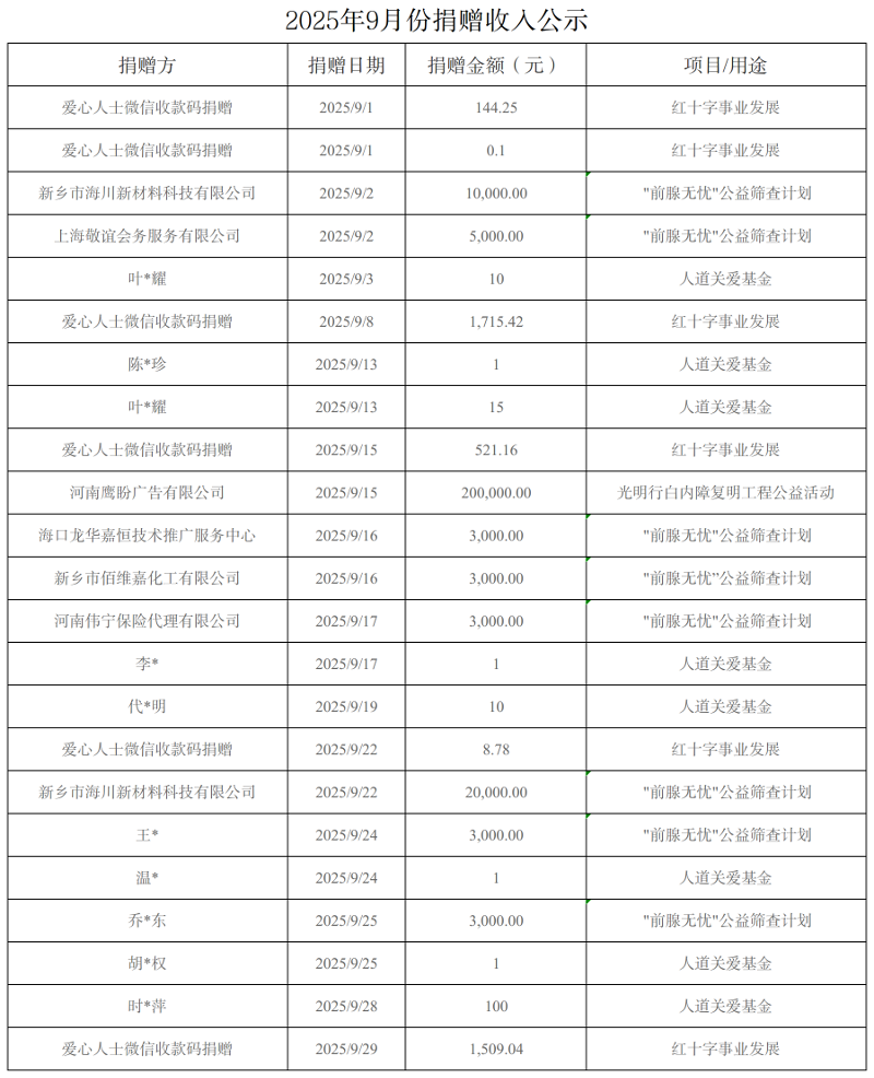 9月份捐赠收入公示（官网图片）