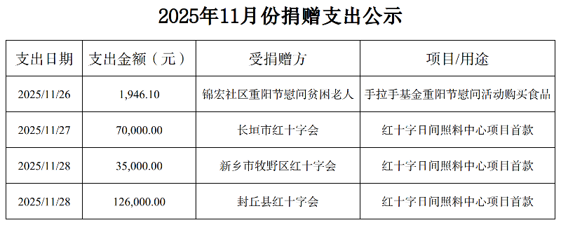 11月份捐赠支出公示-1