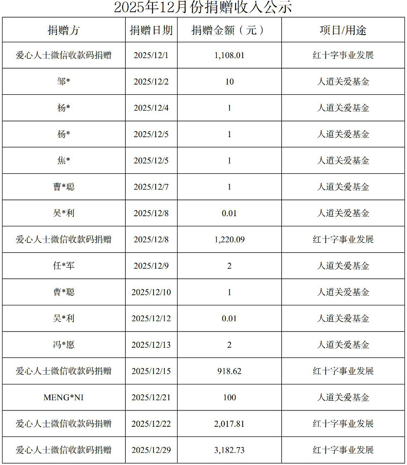 2025年12月捐收入公示-1