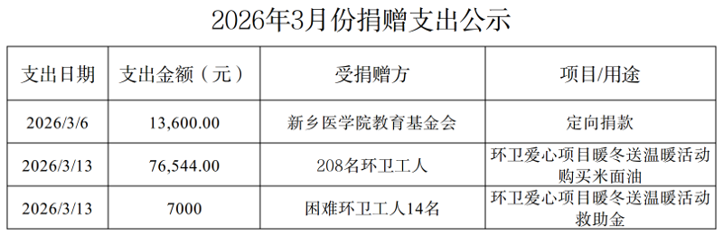 3月捐赠支出-1