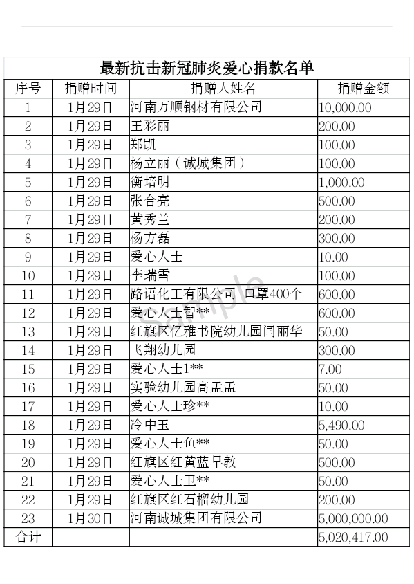 1.30捐赠公示