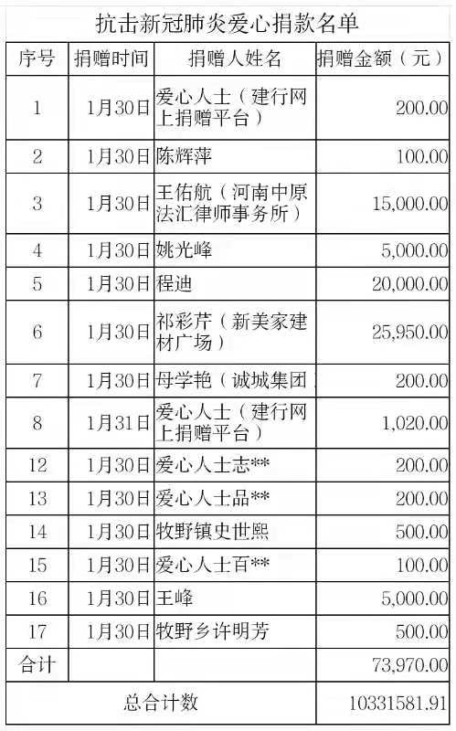 1.31捐赠公示3