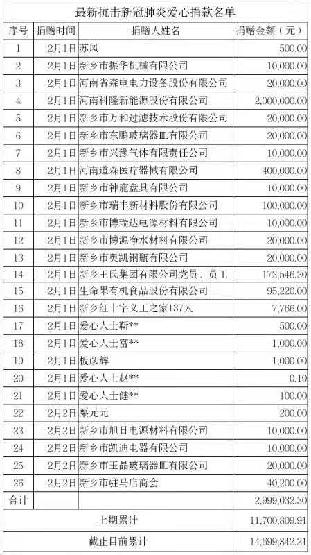 2.2捐款明细