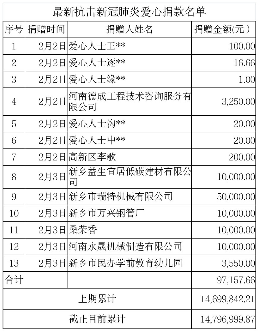2.3公示