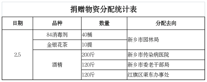 2.6公示4