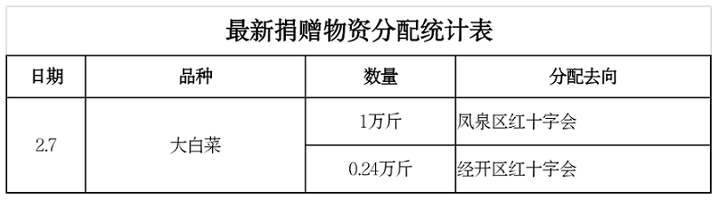 2.7公示4