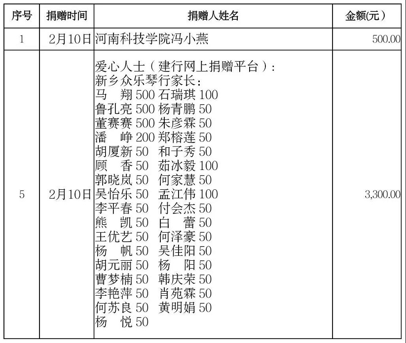 2.13补充公示