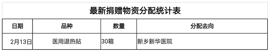 2.15补充公示