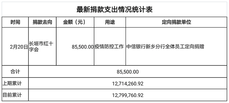 2.21公示2