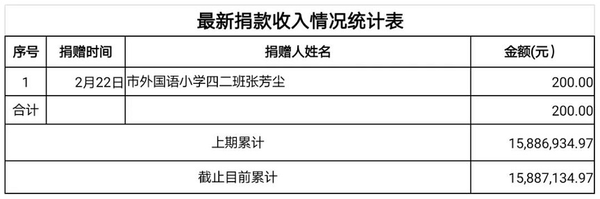 2.24公示