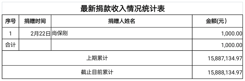 2.25公示