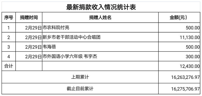 3.2公示