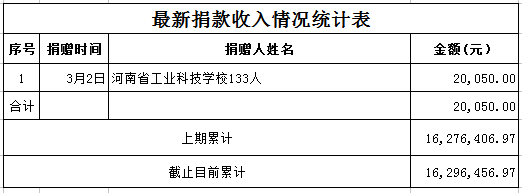 捐款收入3-3