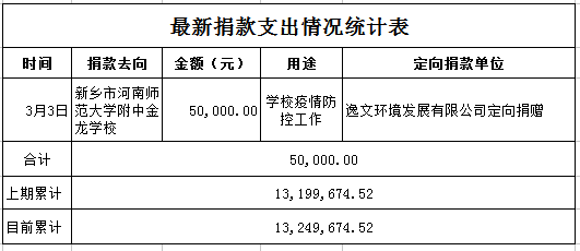 捐款支出3-3