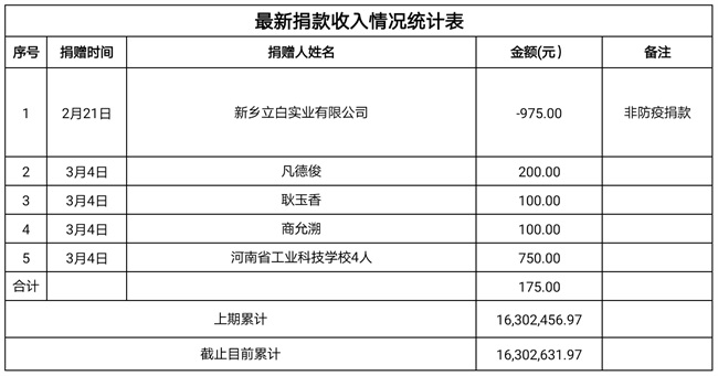 捐款收入3.5