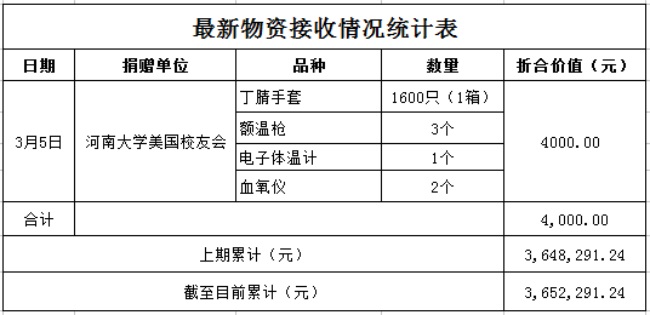 物资接收3.5