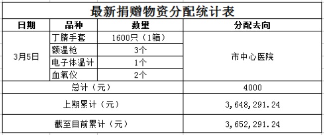 物资发放3.5