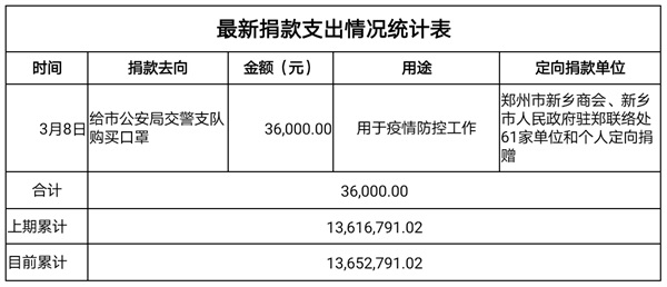 捐款支出3.9