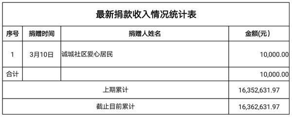 捐款收入3.10