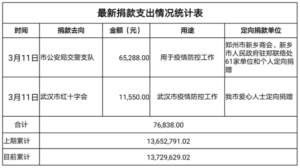 捐款支出3.11