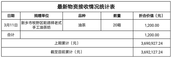 物资接收3.11