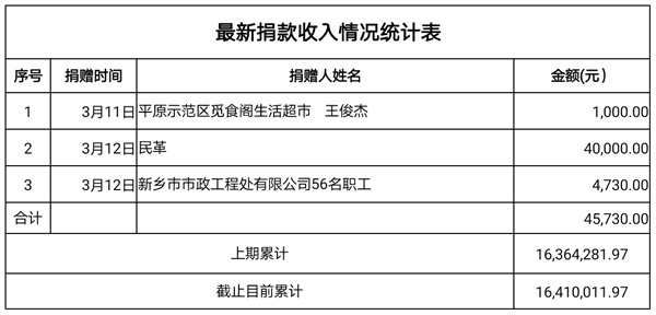 捐款收入3.12