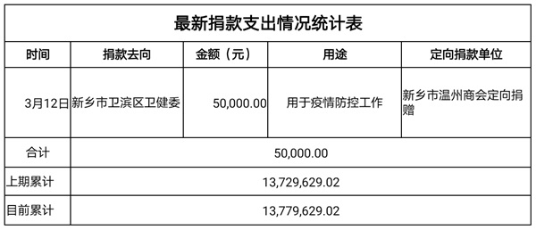 捐款支出3.12