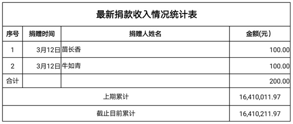 捐款收入3.16