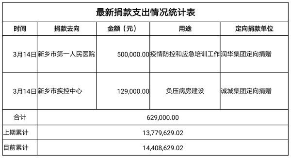 捐款支出3.16