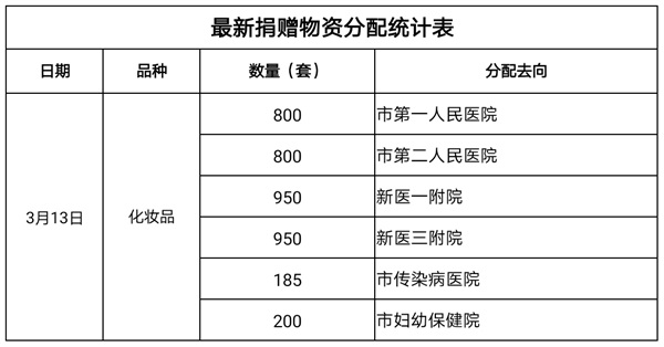 物资分配3.16