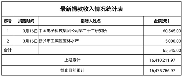 捐款收入3.18