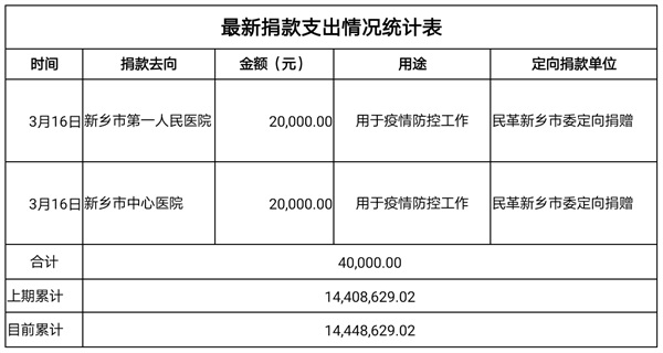 捐款支出3.18