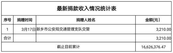 捐款收入3.20