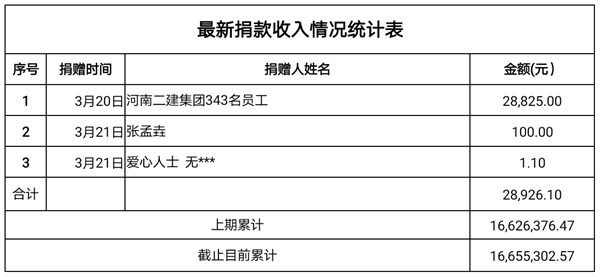 捐款收入3.23