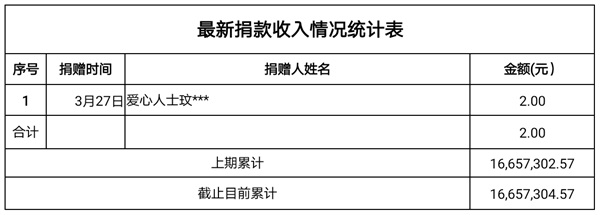 捐款收收3.30