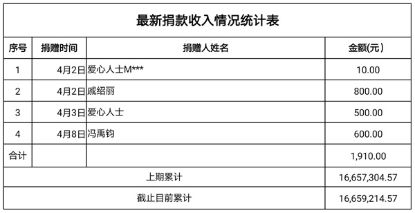 捐款收入