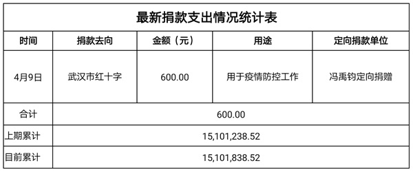 捐款支出