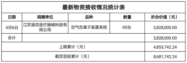 物资收入