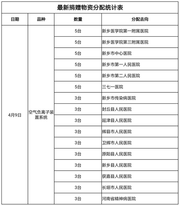 物资支出