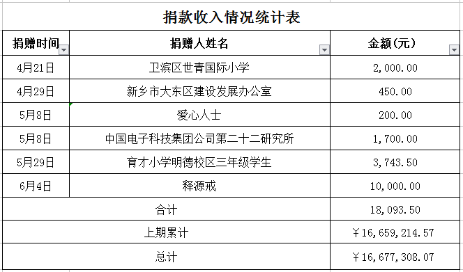 收钱