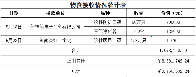 收物